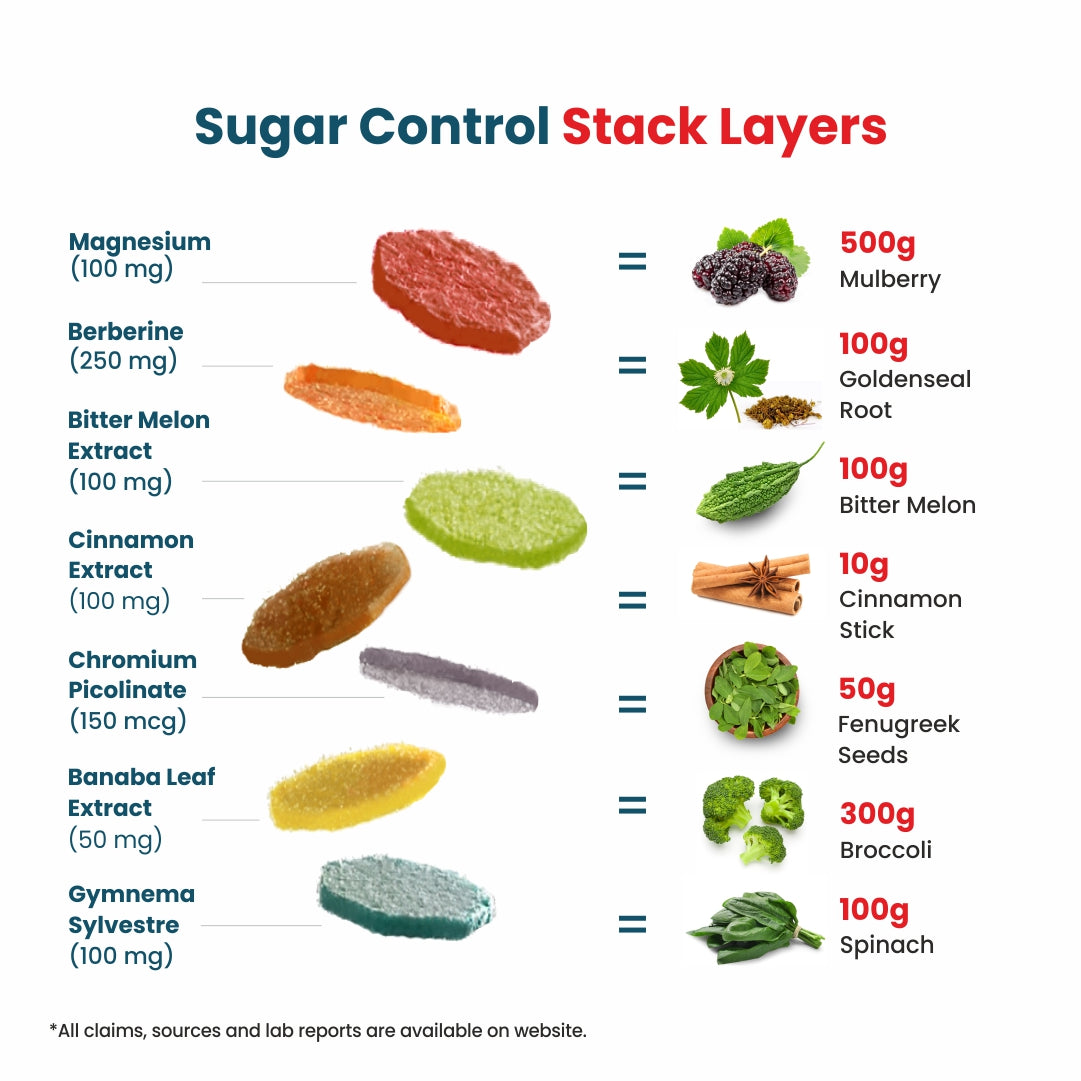 Sugar Control Stack