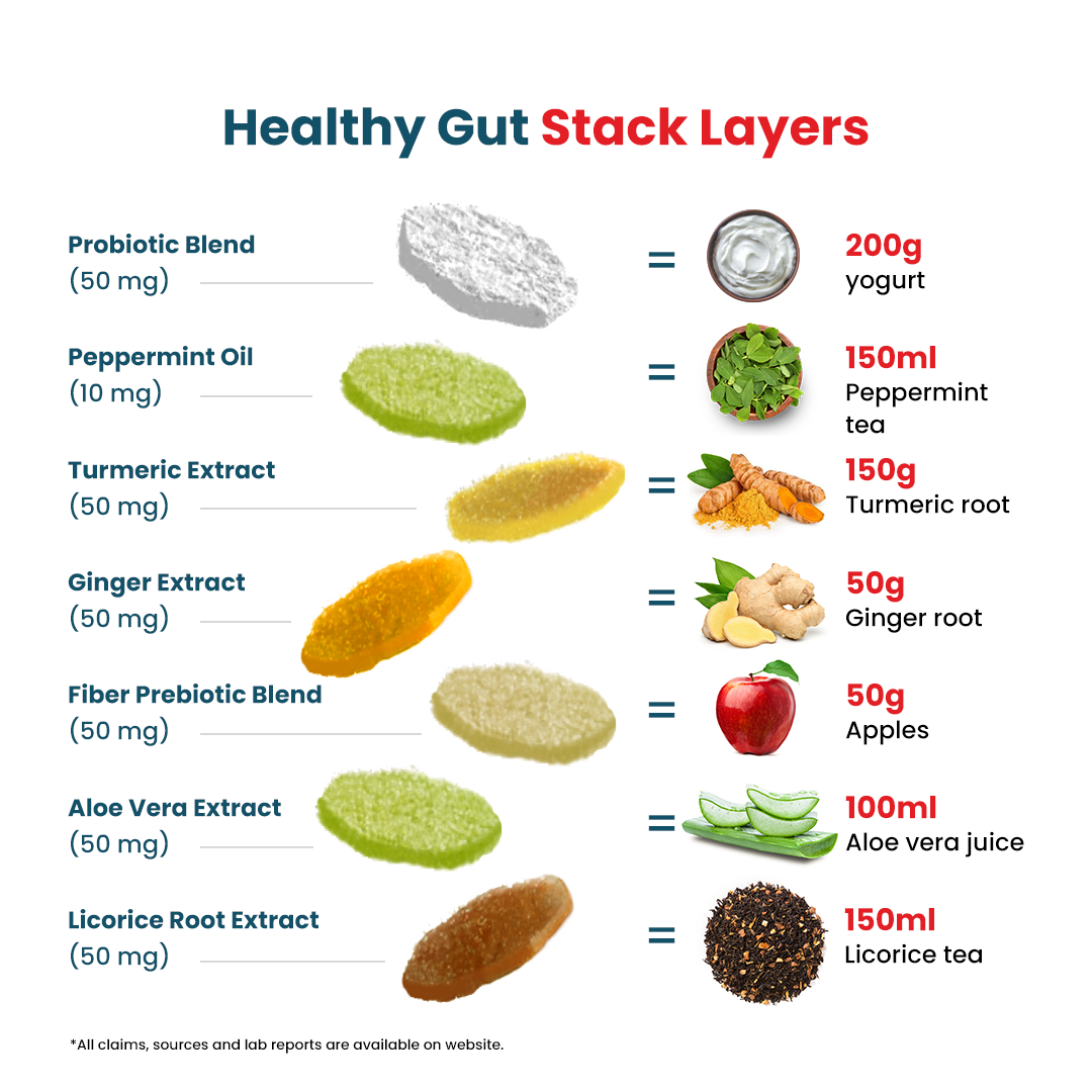 Healthy Gut Stack