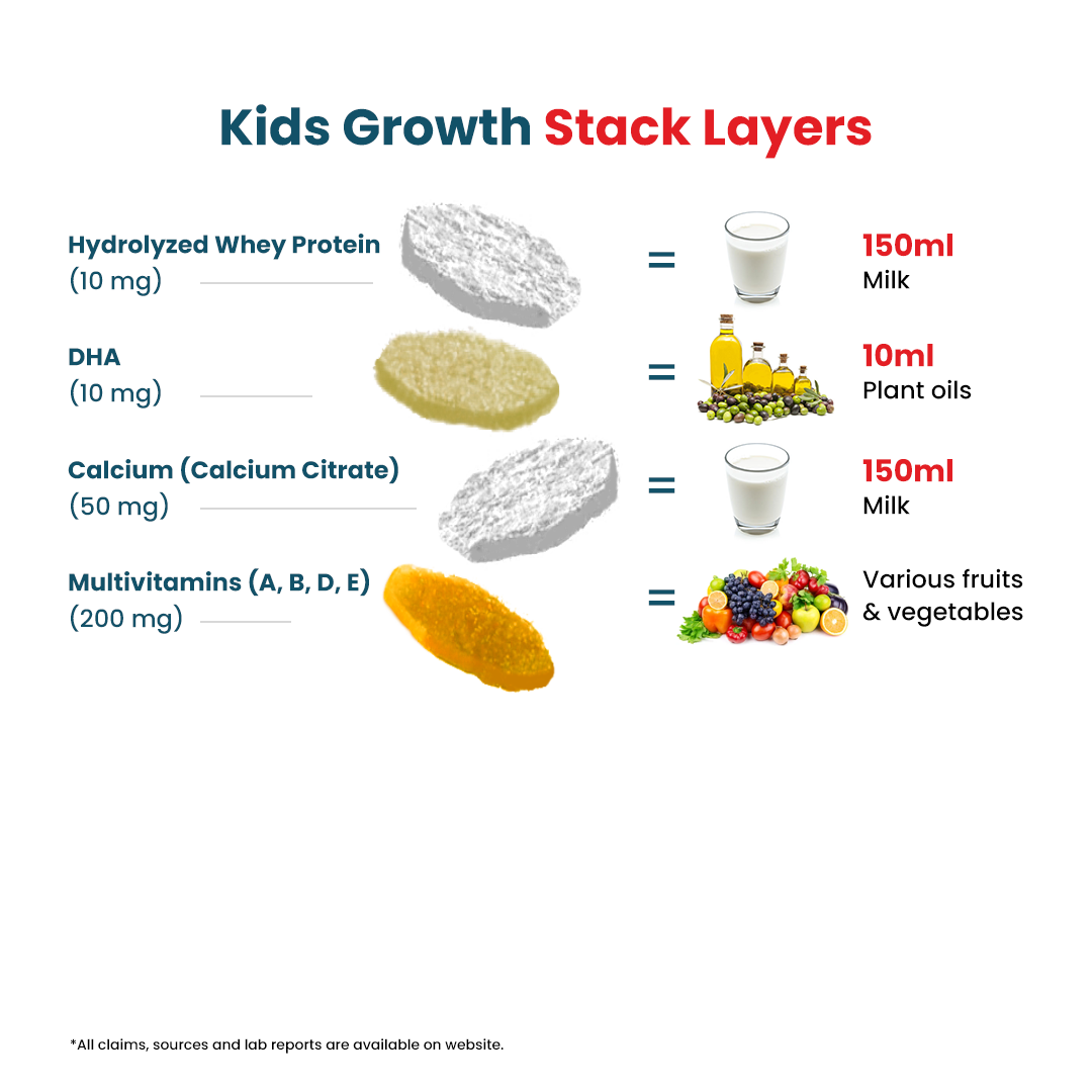 Kids Growth Stack