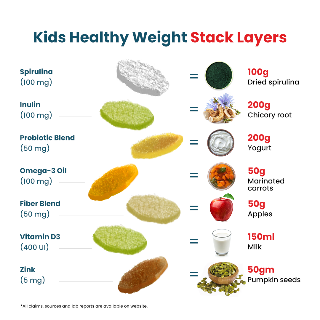 Kids Healthy Weight Stack