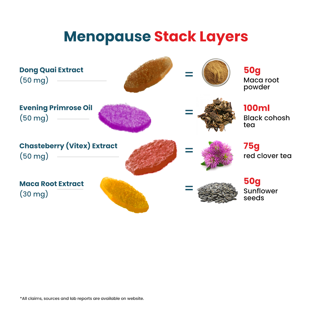 Menopause Stack