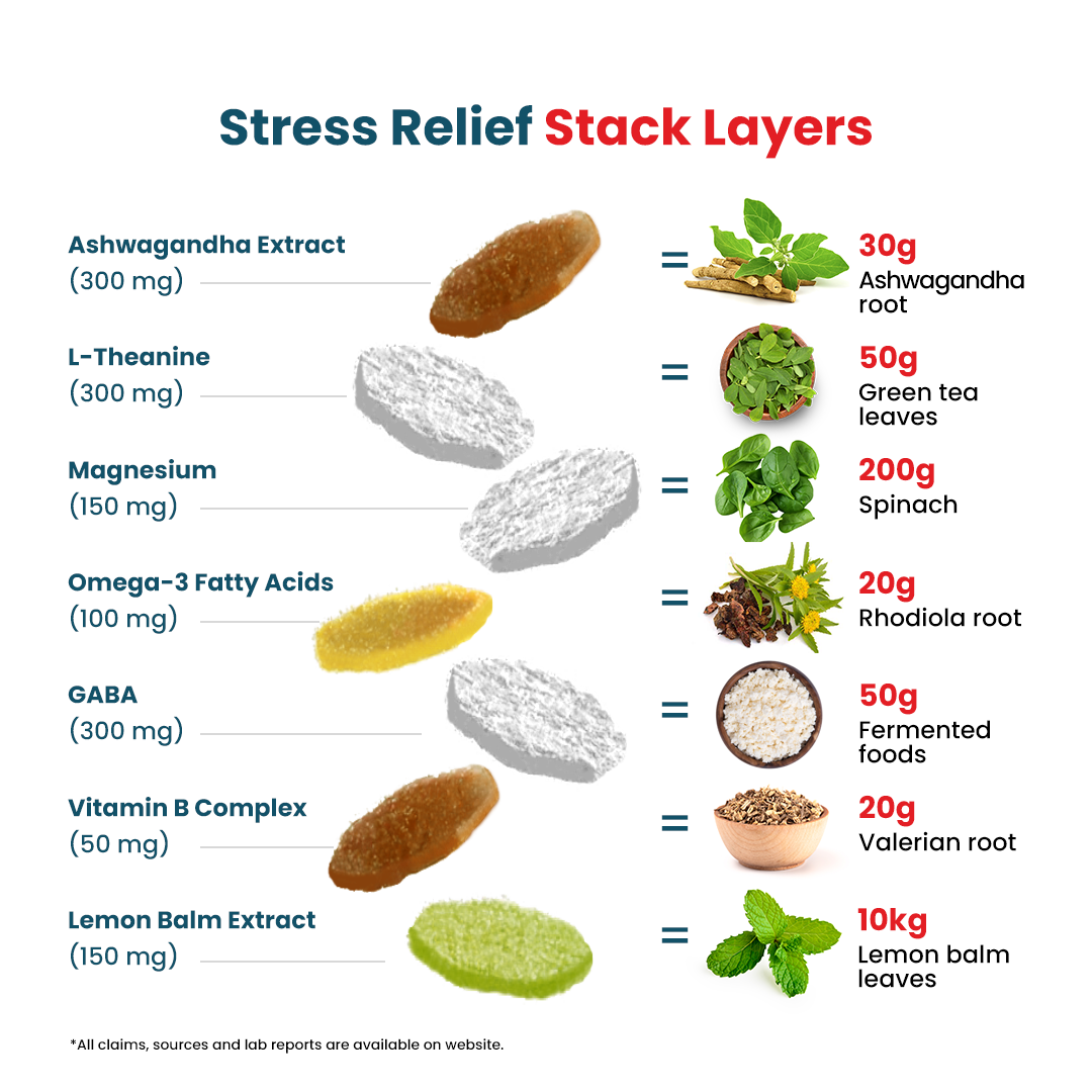 Stress Relief Stack