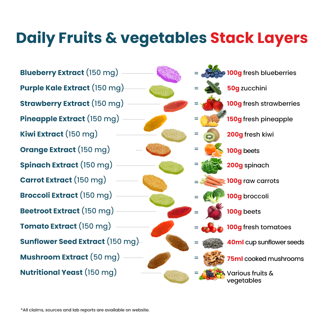 Daily Fruits and Vegetables Stack