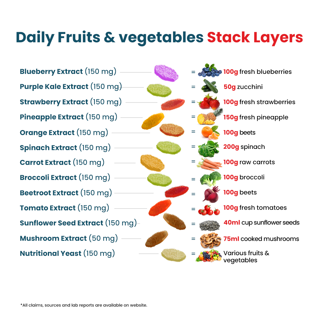 Daily Fruits and Vegetables Stack