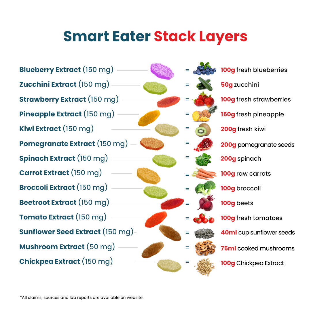 Kids Picky Eater Stack