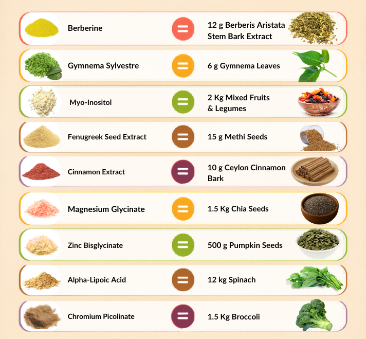 Sugar Control Clean Gummies