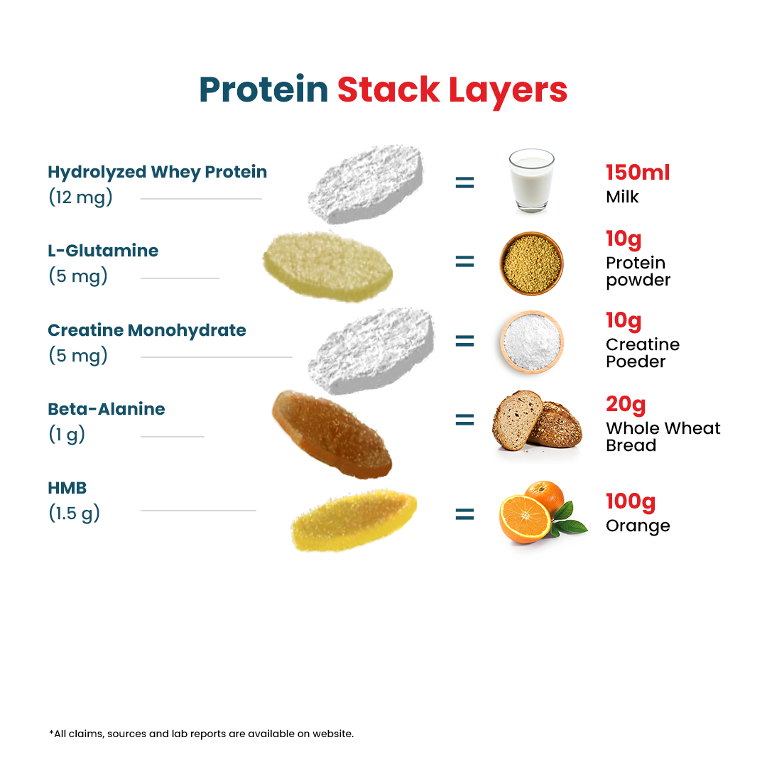 Protein Stack
